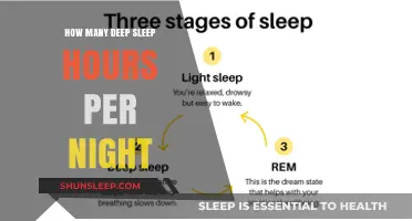 Unlocking Restful Nights: The Optimal Deep Sleep Duration Revealed