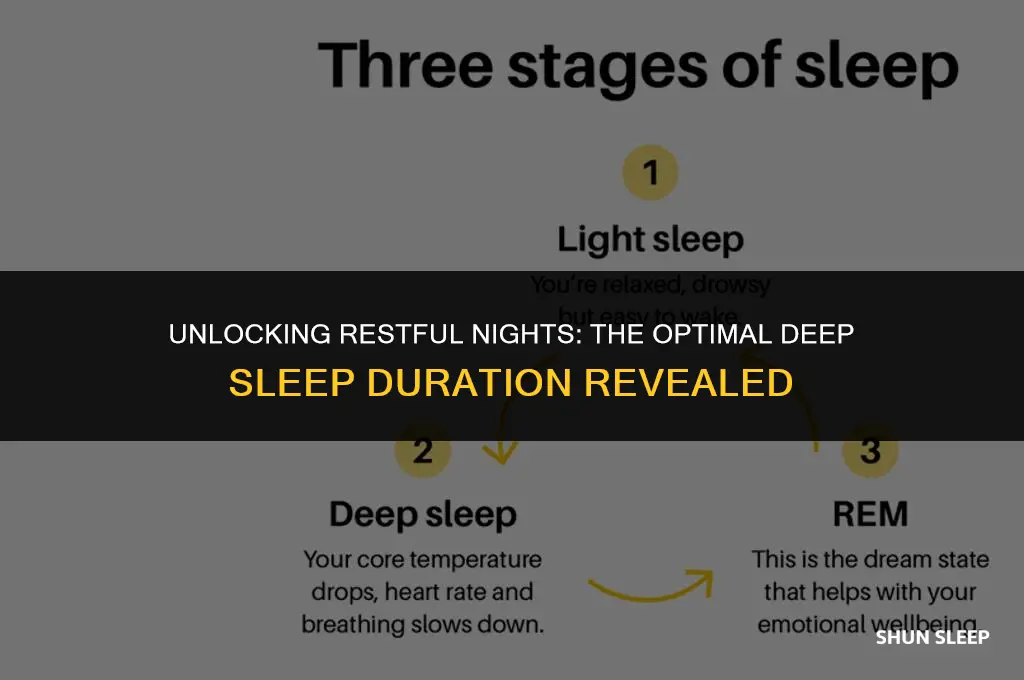 how many deep sleep hours per night