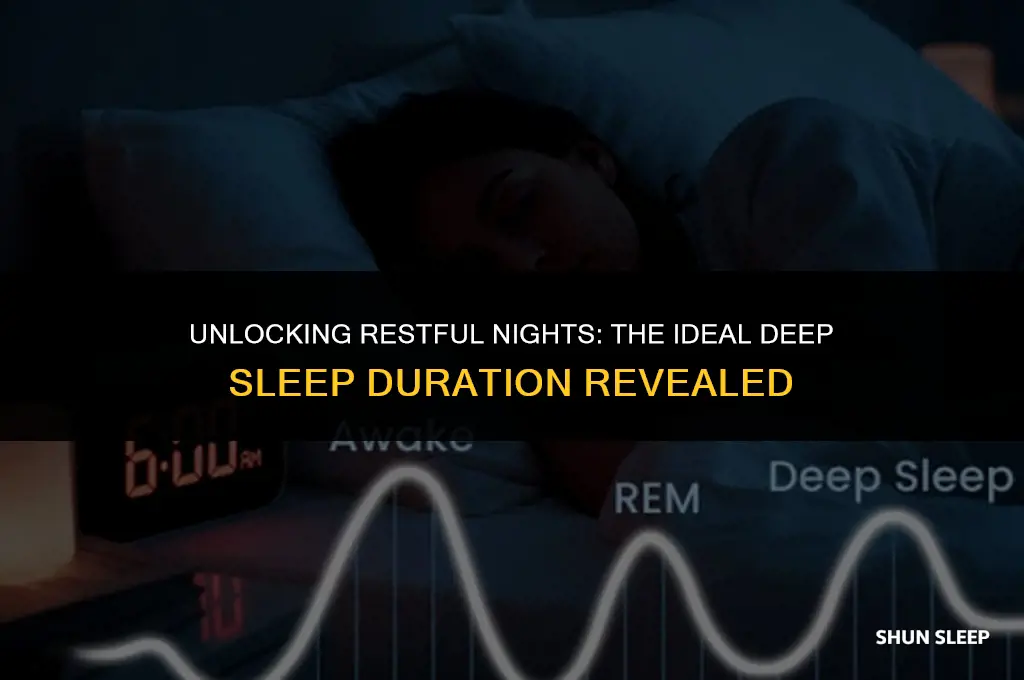 how many deep sleep hours should you get