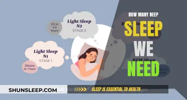 Deep Sleep: Understanding the Quantity Needed for Optimal Health