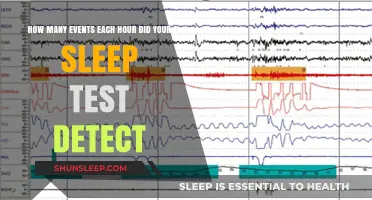 Unveiling Restful Insights: Sleep Test Events Per Hour Revealed