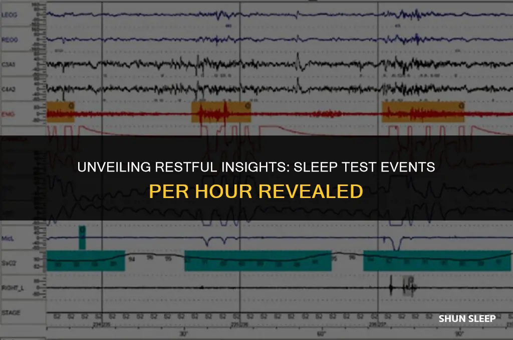 how many events each hour did your sleep test detect