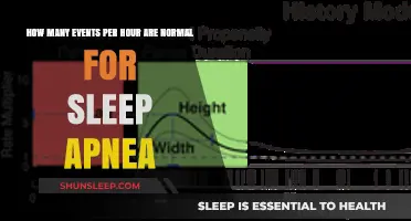 Understanding Sleep Apnea: What's a Normal Number of Events Per Hour?