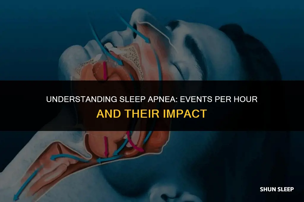 how many events per hour for sleep apnea