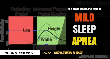 Understanding Mild Sleep Apnea: Events Per Hour Explained