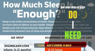 Sleep Tight: Understanding Your Optimum Sleep Hours