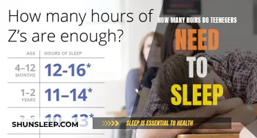 Sleep Needs of Teenagers: How Much is Enough?
