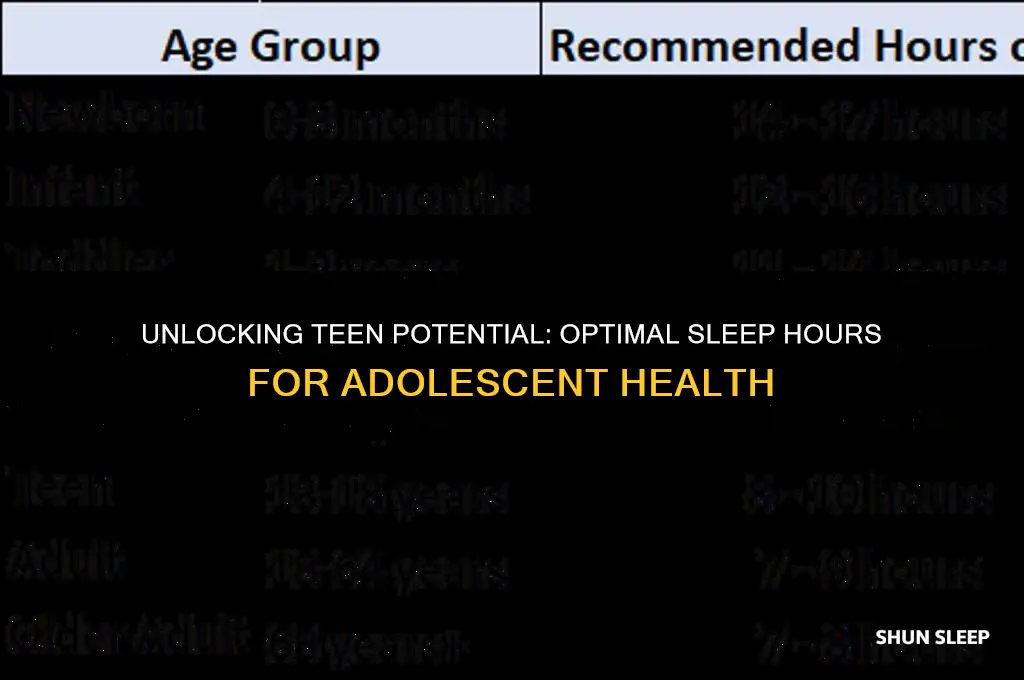 how many horus of sleep should teens get