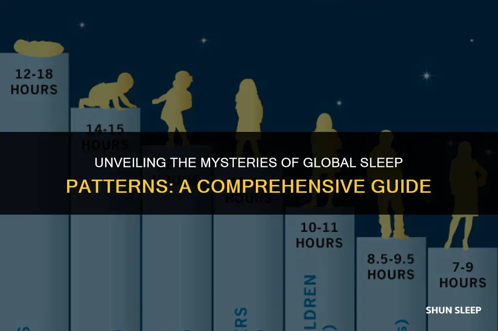 how many hour do people sleep on average