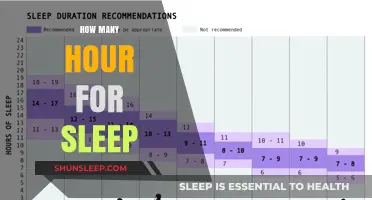 Unlocking Restful Nights: The Ideal Sleep Duration for Optimal Health