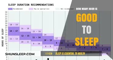 Unlocking Restful Nights: The Ideal Sleep Duration for Optimal Health