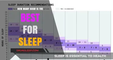 Unlocking Optimal Health: The Ideal Sleep Duration Revealed