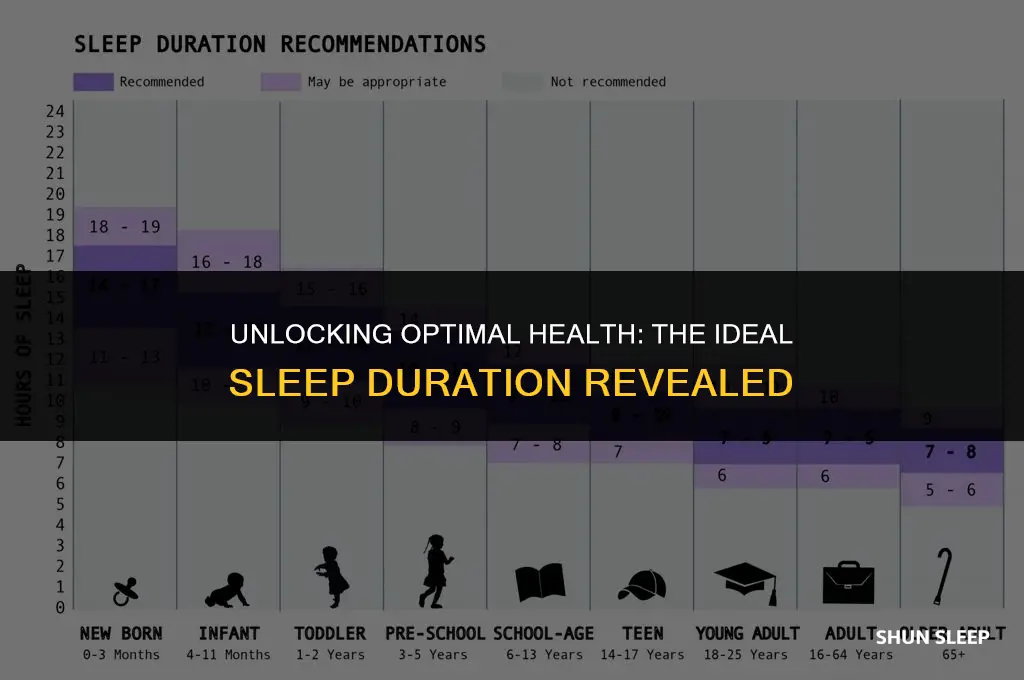 how many hour is the best for sleep