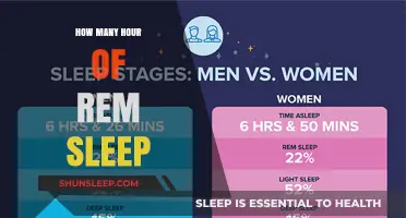 Unlocking the Secrets of REM Sleep: Optimal Hours for Rejuvenation