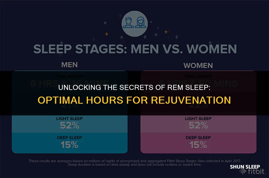 how many hour of rem sleep