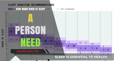 Unlocking Optimal Health: The Ideal Sleep Duration for Adults