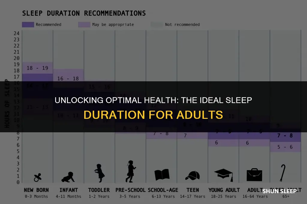 how many hour of sleep a person need