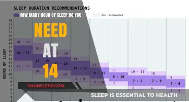 Unlocking Restful Nights: The Ideal Sleep Duration for 14-Year-Olds