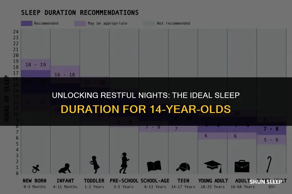 how many hour of sleep do you need at 14