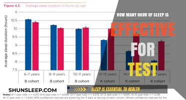 Unlocking Peak Performance: The Optimal Sleep Duration for Test Success