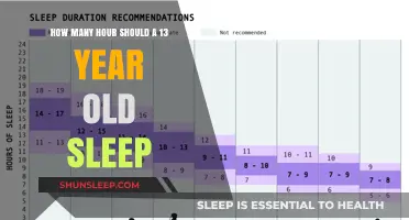 Unlocking Restful Nights: The Ideal Sleep Duration for 13-Year-Olds