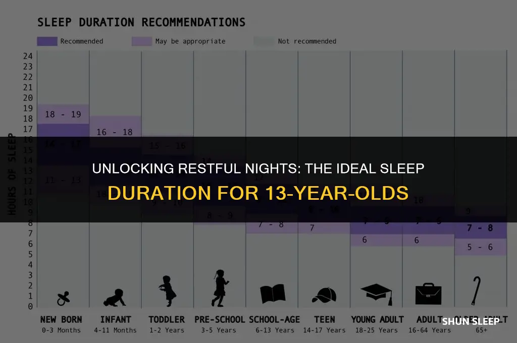 how many hour should a 13 year old sleep