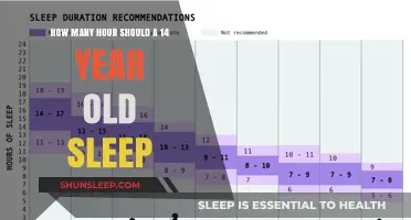 Unlocking Restful Nights: The Ideal Sleep Duration for 14-Year-Olds