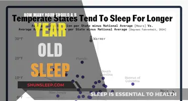 Unlocking Healthy Habits: The Ideal Sleep Duration for Your 5-Year-Old