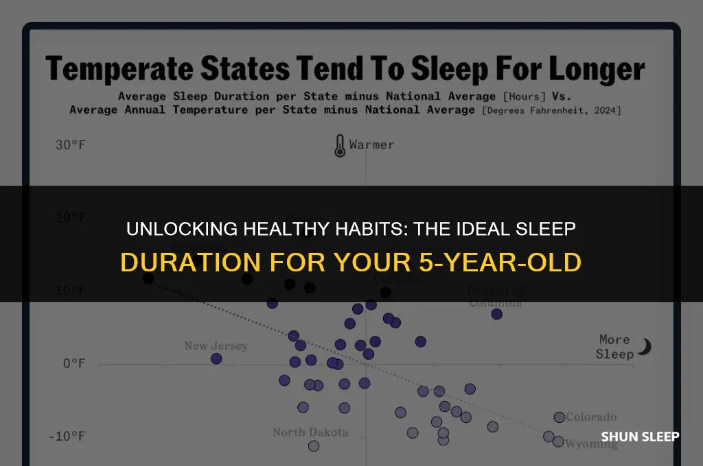 how many hour should a 5 year old sleep