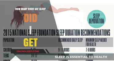 Unlocking Restful Nights: A Guide to Optimal Sleep Duration