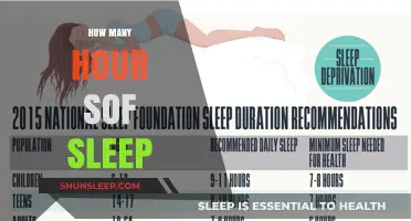 Unlocking Productivity: The Optimal Sleep Duration for Peak Performance