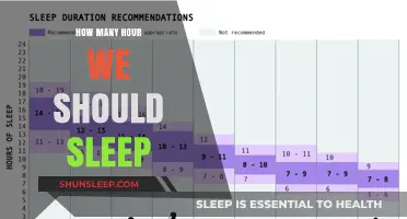 Unlocking Optimal Health: The Ideal Sleep Duration for Adults