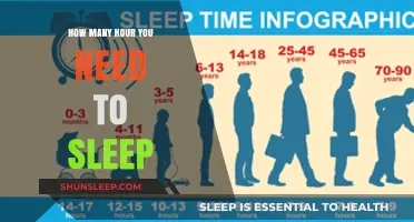 Unlocking Restful Nights: The Science Behind Optimal Sleep Duration