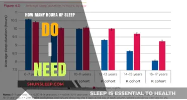 Unlocking Restful Nights: The Science Behind Optimal Sleep Duration