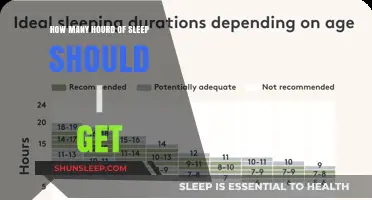 Unlocking Optimal Rest: How Many Hours of Sleep Do You Need?