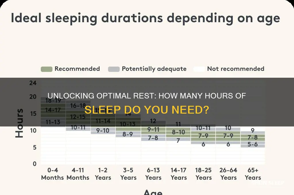 how many hourd of sleep should i get