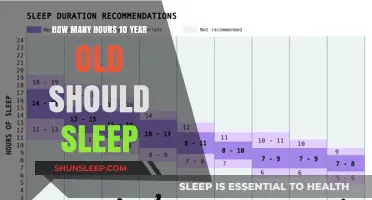 Healthy Slumber for Happy Kids: The Ideal Sleep Duration for 10-Year-Olds
