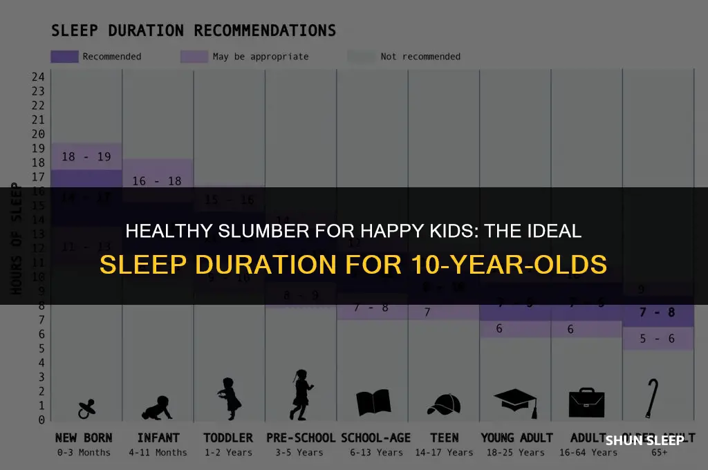 how many hours 10 year old should sleep