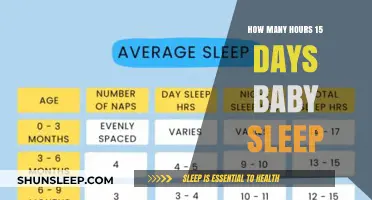 Understanding Newborn Sleep Patterns: A 15-Day Guide for Parents