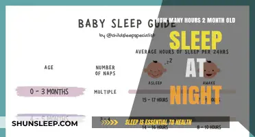 Understanding Newborn Sleep Patterns: A Guide for Parents