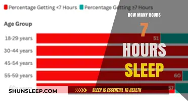 Unlocking Productivity: The Power of a Consistent 7-Hour Sleep Schedule