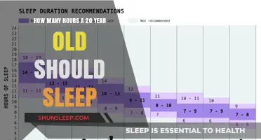 Unlocking Restful Nights: The Ideal Sleep Duration for Young Adults