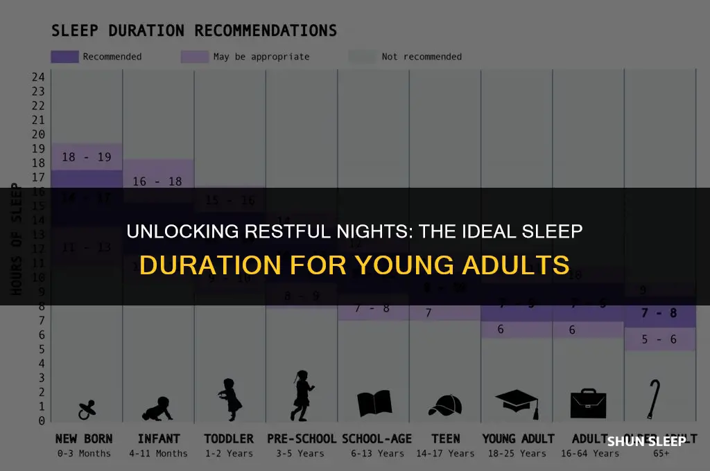 how many hours a 20 year old should sleep