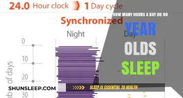 Unveiling the Sleep Patterns of Nonagenarians: A Comprehensive Guide