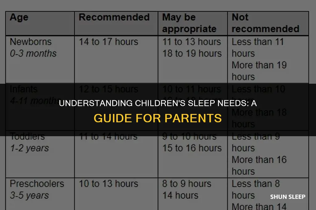 how many hours a day do chilren sleep