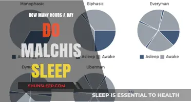Understanding Malchi Sleep Patterns: A Comprehensive Guide