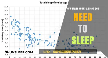 Unlocking Optimal Rest: How Many Hours of Sleep Do You Need?