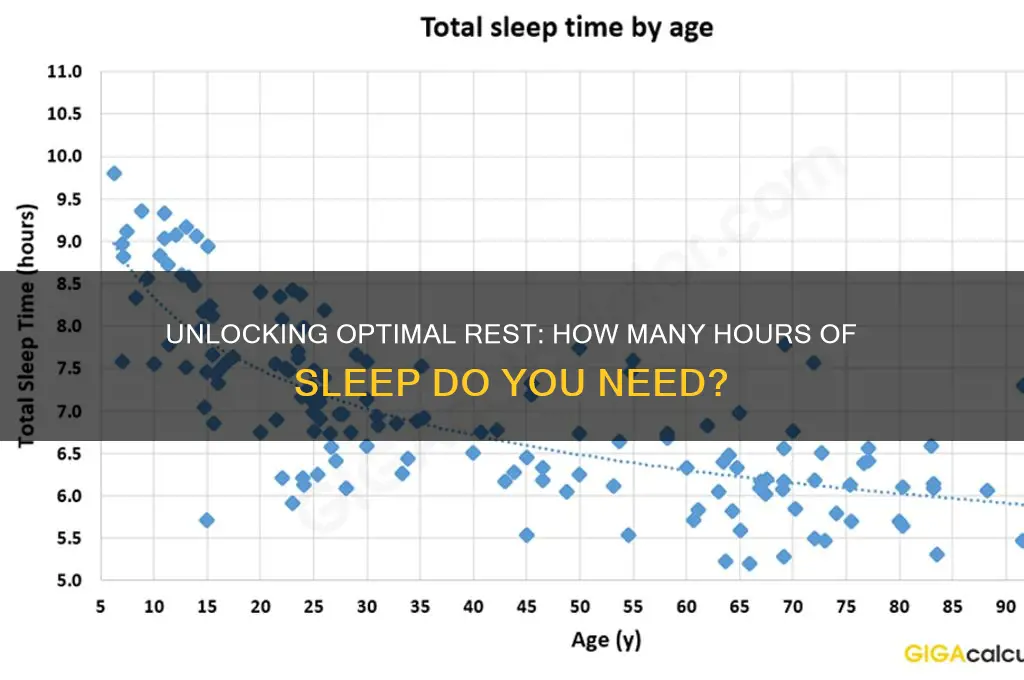 how many hours a night do i need to sleep