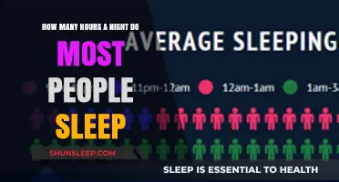 Understanding Average Sleep Duration: How Many Hours Do People Sleep?
