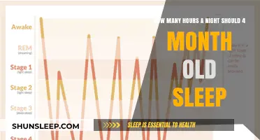 Understanding Your 4-Month-Old’s Sleep Needs: Ideal Hours per Night
